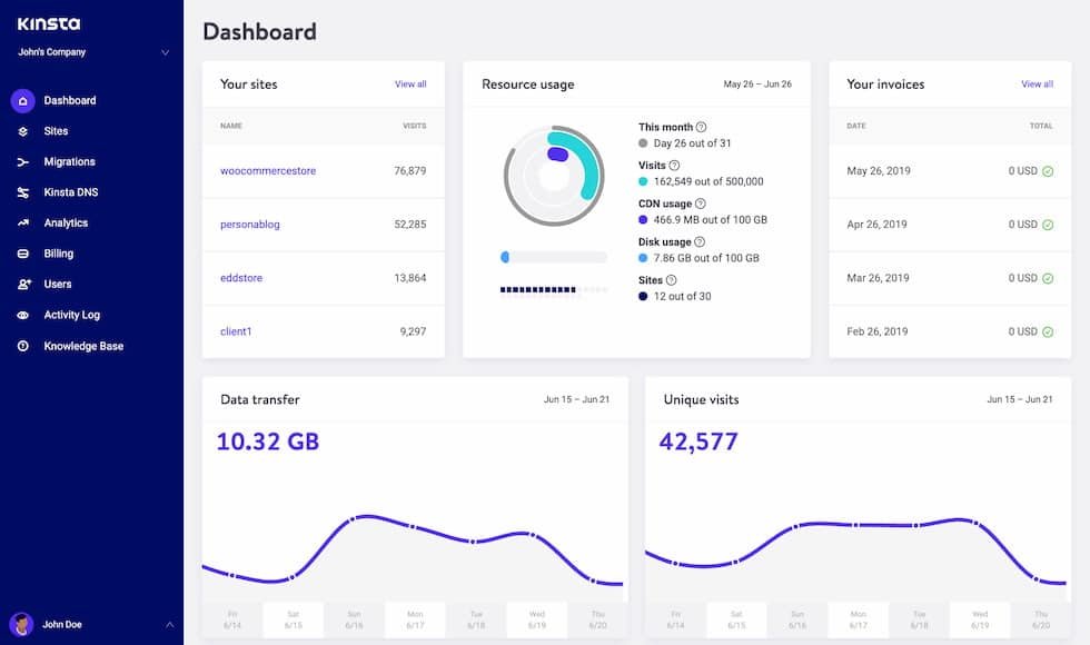 Gestion des sites Kinsta