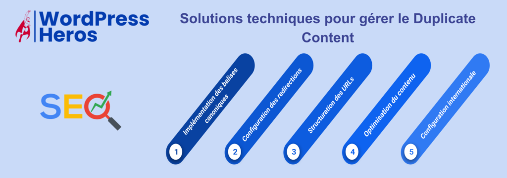 Solutions techniques pour gérer le Duplicate Content